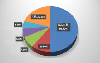 盈高科技連續兩年獲得準入控制市場占有率第一