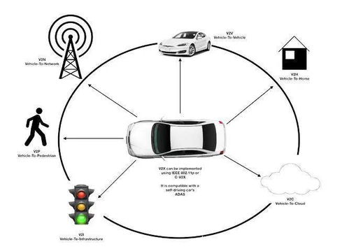 長虹網(wǎng)絡(luò)科技中標運營商5G V2X OBU項目，加速車聯(lián)網(wǎng)生態(tài)布局