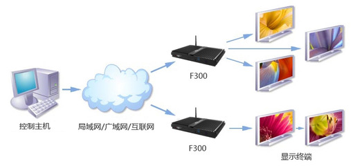 強(qiáng)悍環(huán)境適應(yīng)力，全靜音杰拓F300行業(yè)電腦 信息系統(tǒng)運(yùn)行維護(hù)服務(wù)的智能之選